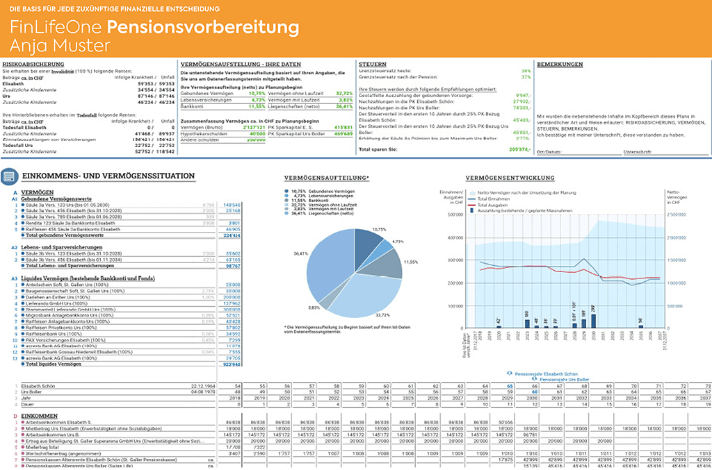 Pensionsvorbereitung